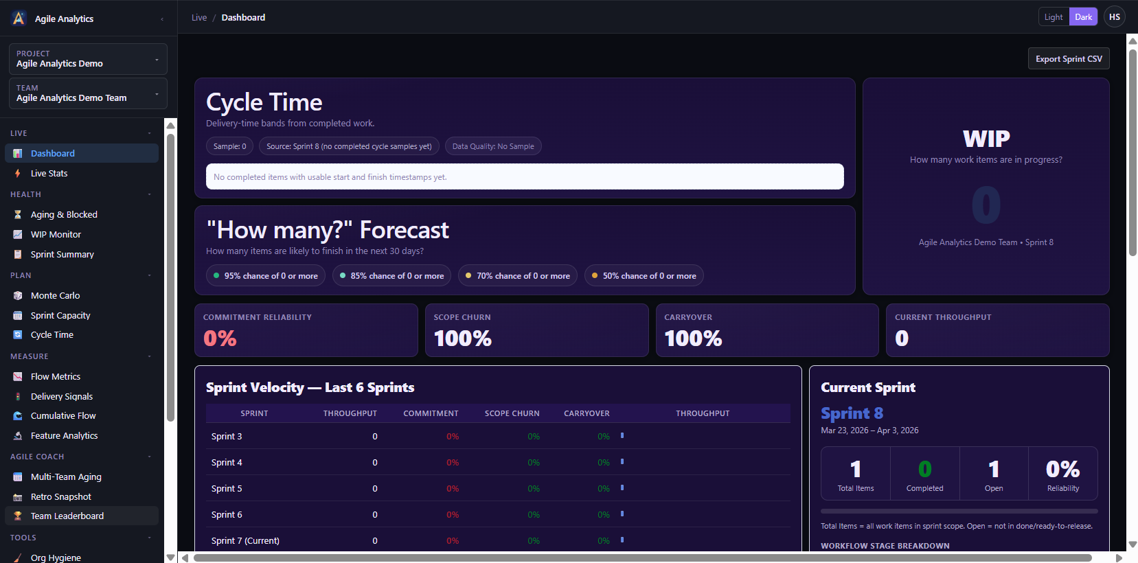 Agile Analytics dashboard with cycle time, Monte Carlo forecast, and sprint velocity