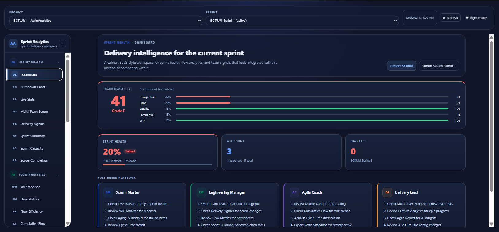Sprint Analytics for Jira dashboard showing delivery intelligence, velocity, and role-based insights